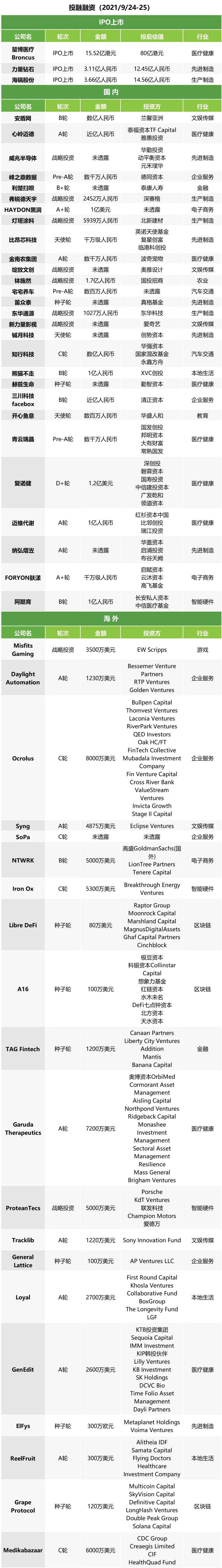 午报|视频平台回应迪迦奥特曼被下架；iPhone13拍照有马赛克