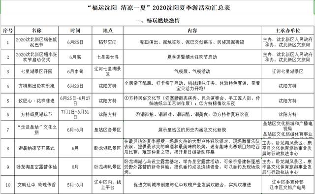 沈阳100个旅游活动,20条旅游线路任选两条有套路吗
