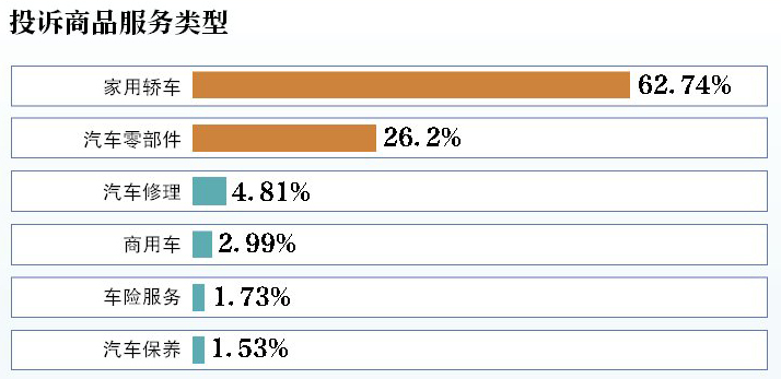 以租代购零首付买车出事故怎么办,一成首付购车定金能退吗