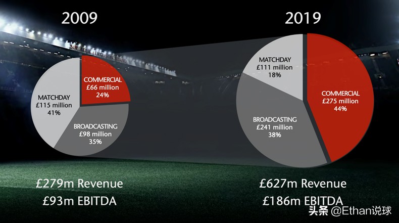 英国十大最佳球队,英国足球俱乐部有哪些