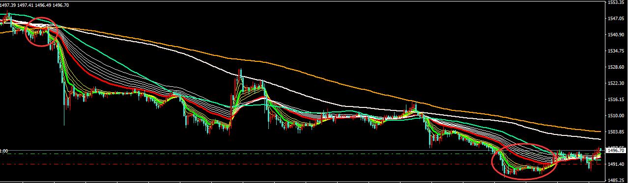 一分钟教你选股,一分钟教你买股票