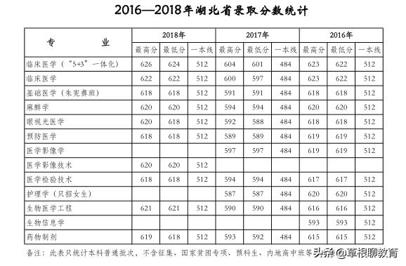 高考倒计时100天大学,高考倒计时100天考200分