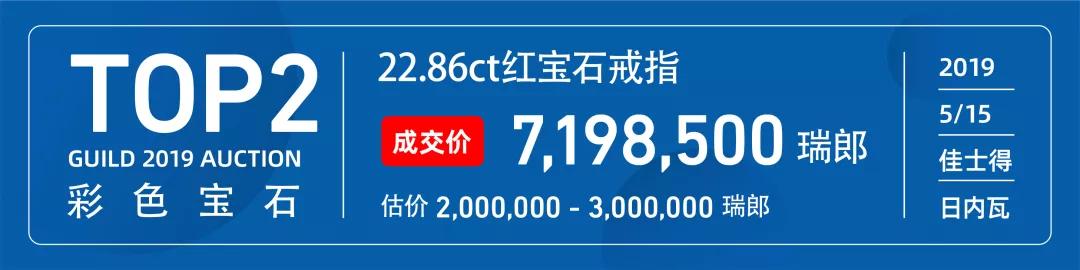 彩色宝石价值排行榜,彩色宝石投资价值排行榜