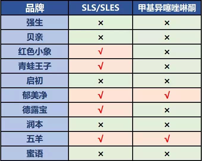 儿童沐浴露6-12岁推荐国货,儿童沐浴露6-12岁儿童专用大牌