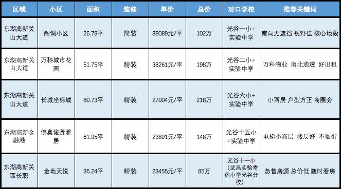 高新区二手房70万100平的推荐,最新高县二手房10万以下