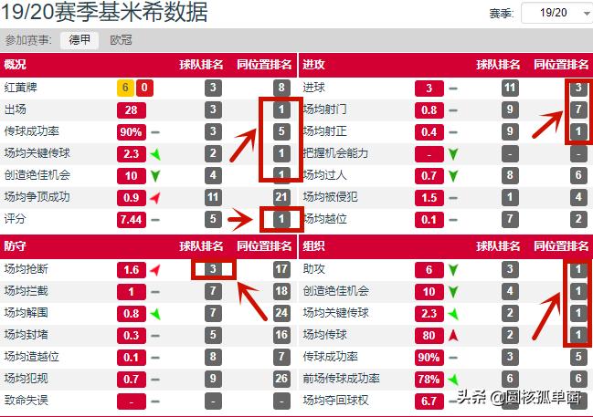 基米希防守集锦,现役十大中场基米希
