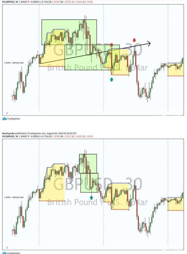 交易中短线十大原则,交易短线战法