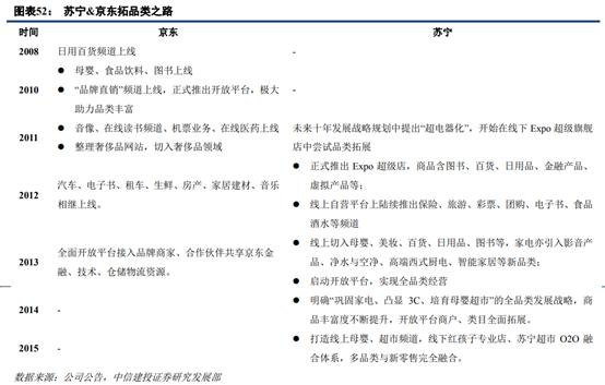 苏宁易购和京东哪家更大,苏宁易购分析