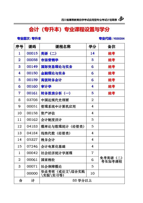 自考好难怎么办,自考怎么越来越难了