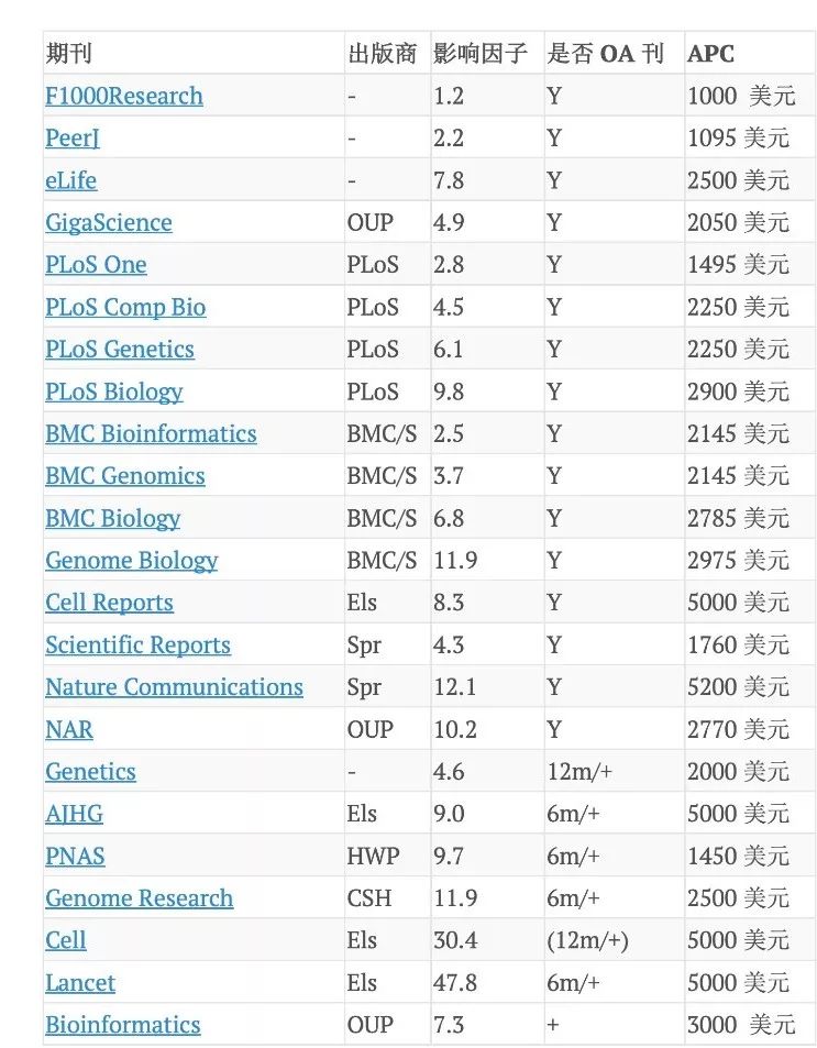开放获取与正式购买,开放获取和非开放获取