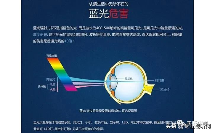 iphone11的lcd屏幕蓝光严重吗,lcd和led屏幕对眼睛有什么影响