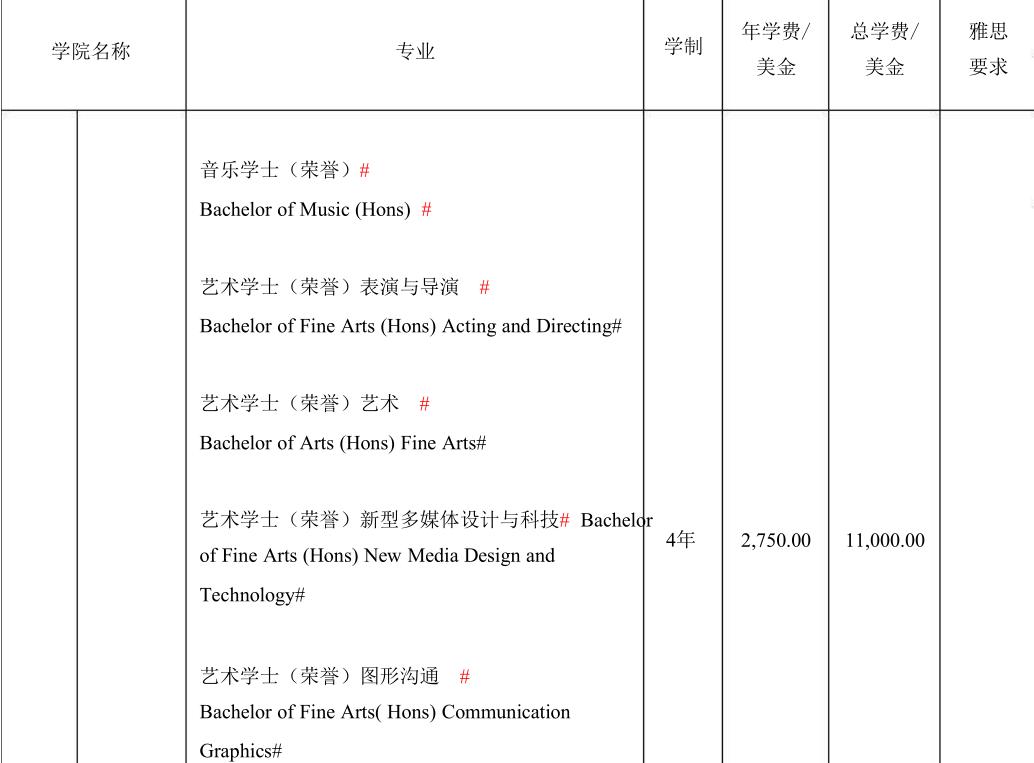 马来西亚大学国内高校认可吗,马来西亚理科大学名单