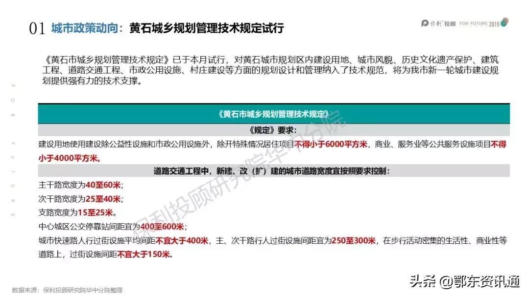 黄石房地产2018年房价数据分析,现在买黄石二手房适合吗