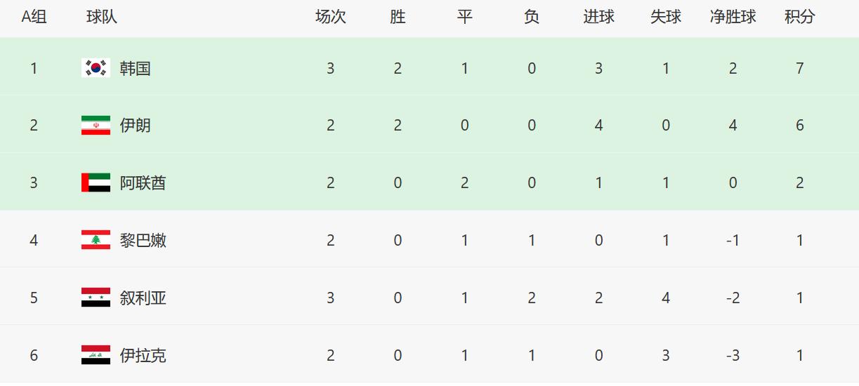 韩国队亚洲杯大名单孙兴慜,中国胜韩国足球1-0孙兴慜反应