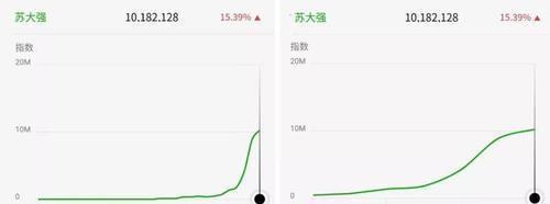 苏大强最强一幕,苏大强流量