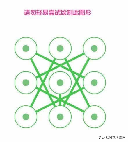 手机手势密码怎么设置才好看点,设置手机手势密码该怎么操作