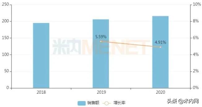 中国心血管系统用药市场分析,心血管药市场规模