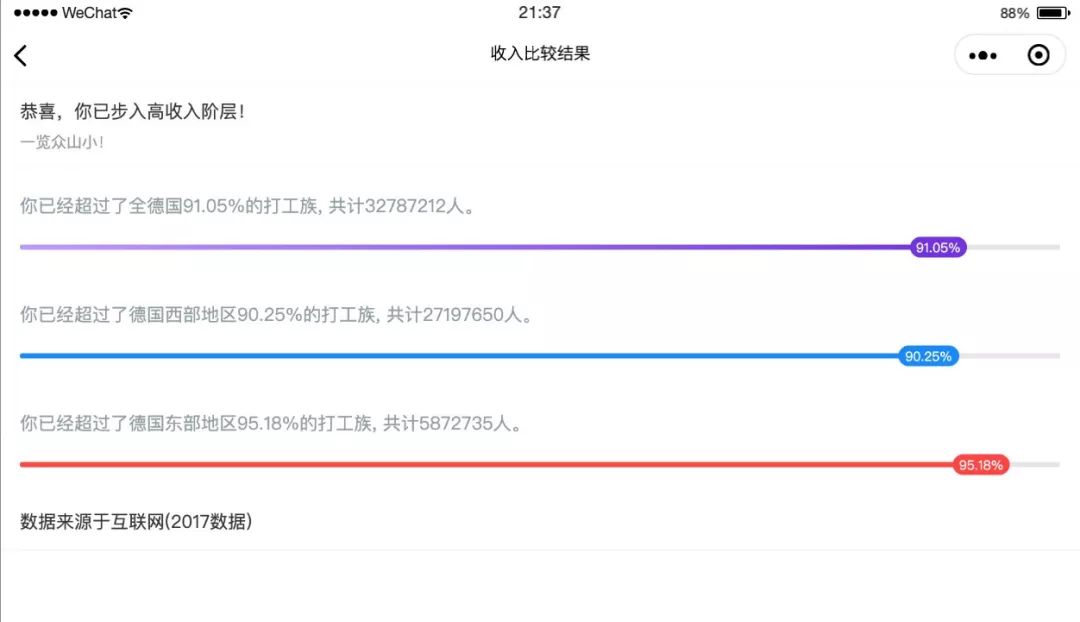 德国IT行业全球排几,德国it公司收入排名