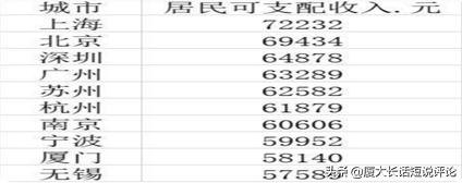 厦门培育总部经济,厦门新经济产业园区规划