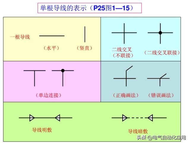 一步一步教你看懂电气图,教你如何快速看懂电气图