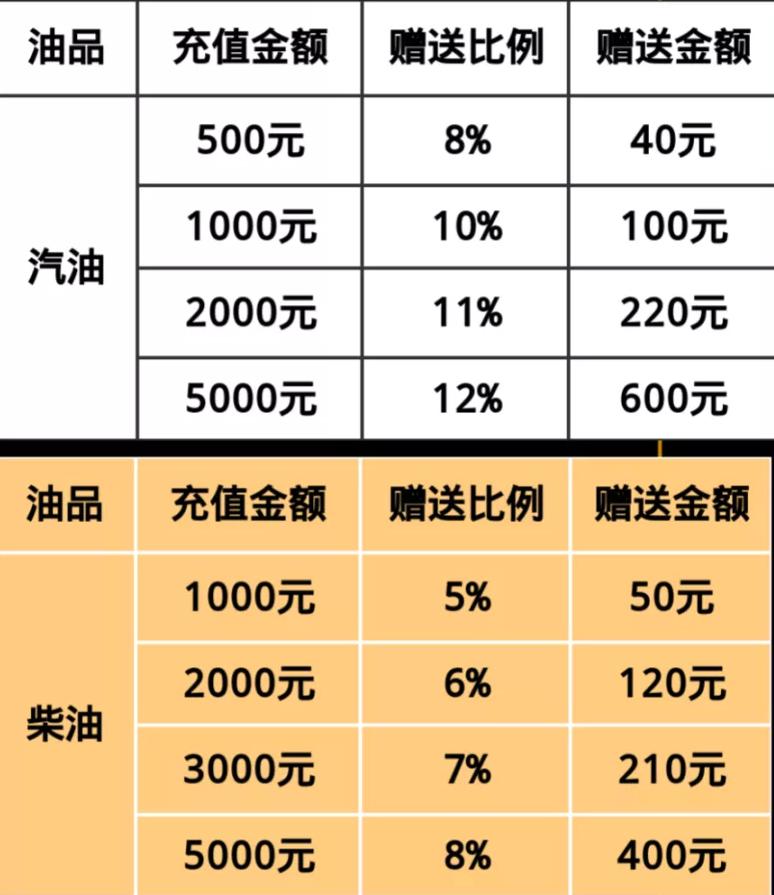十堰天海石油团购套餐,十堰天海加油站团购