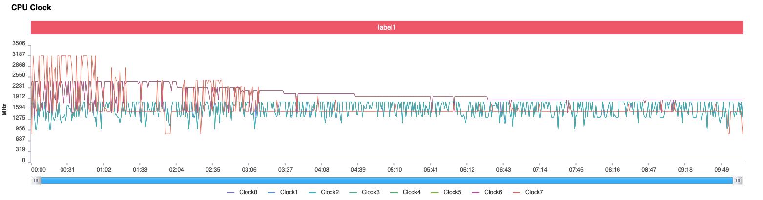 motoedgespro评测,motoedges30对比motoedgespro