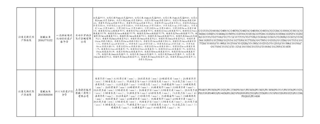 全面“两票制”！34.86万个耗材大降价，美敦力、强生、雅培...