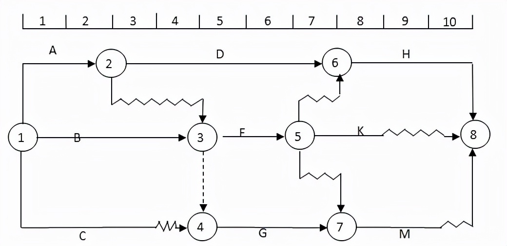 2021年一级造价工程师管理考试题,2021年一级造价工程师管理33题答案