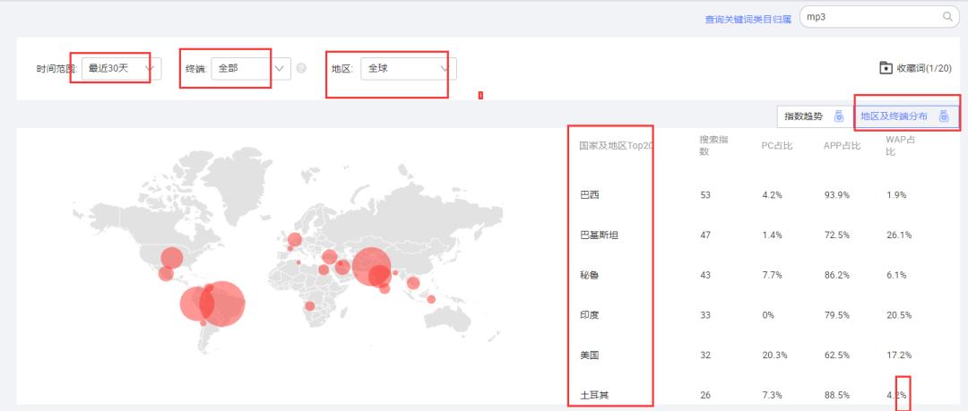 阿里国际站关键词覆盖有什么诀窍,阿里国际站关键词属性词哪里收集