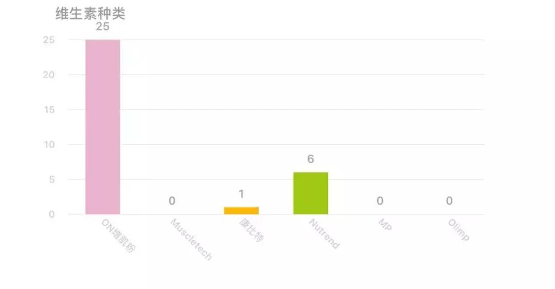 新手增肌增重选什么品牌的增肌粉,增肌必备干货