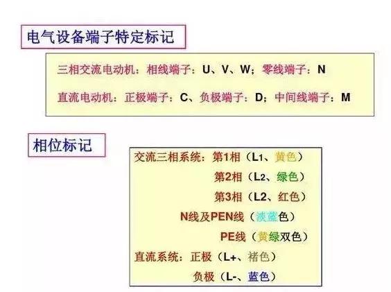 绘制常用电气图形符号,常用电气图形符号基本知识