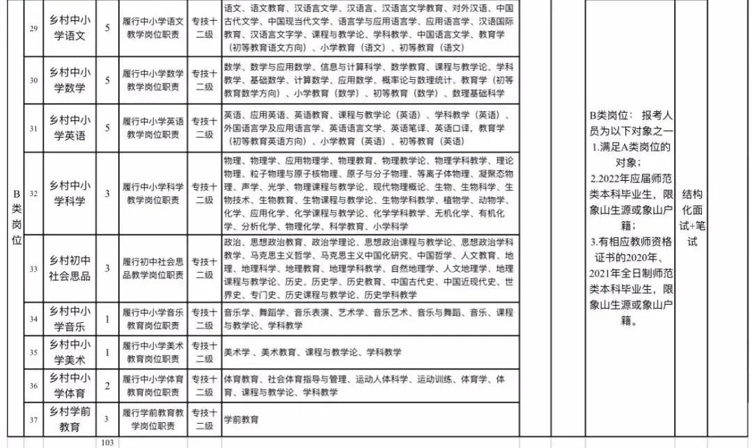 象山教师招聘最新消息,象山县公开招聘事业编制教师