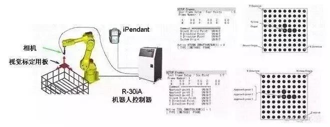 fanuc机器人示教器操作说明,fanuc机器人示教器编程入门教程