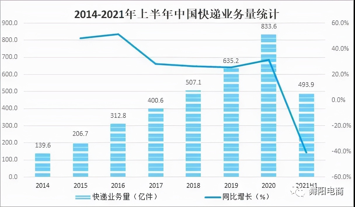 我国电子商务发展现状及趋势,2021年电子商务的发展趋势