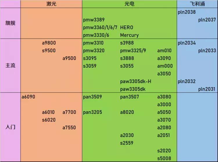笔记本电脑鼠标使用方法入门,wrc7鼠标新手入门教学