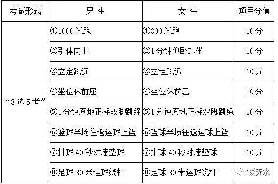天水市一中2020年体育考试规则,天水市2020年体考