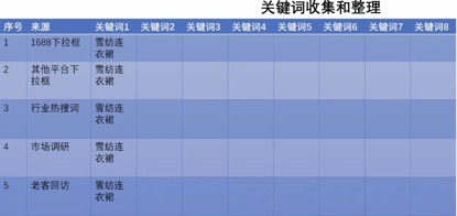 电商如何选择关键词搜索推广,电商怎么通过淘宝关键词选产品
