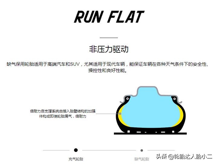 全球公认最好的10款轮胎性能排名,又静音又耐磨的轮胎有哪些