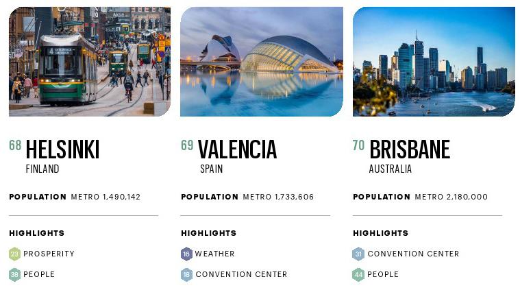 2021世界最佳城市榜：5座澳洲城市入选，北京排名高于墨尔本