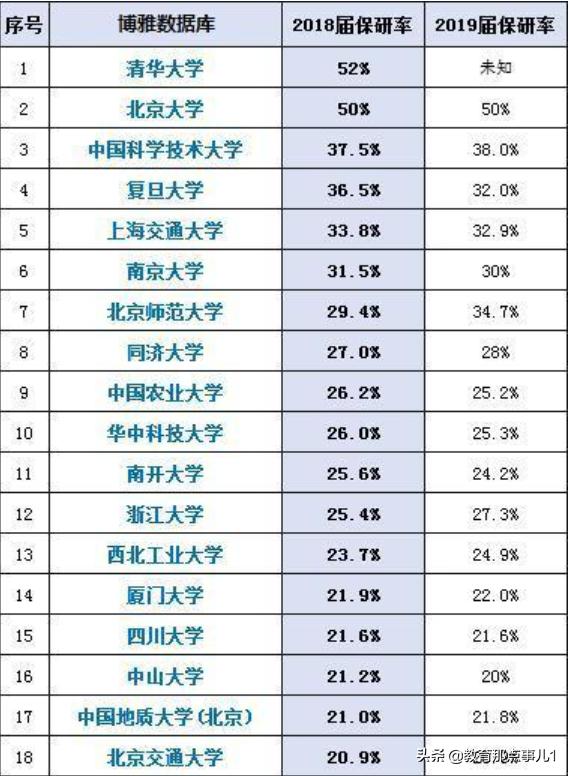 中科大与浙江大学哪个好,浙江大学对比中国科学院大学