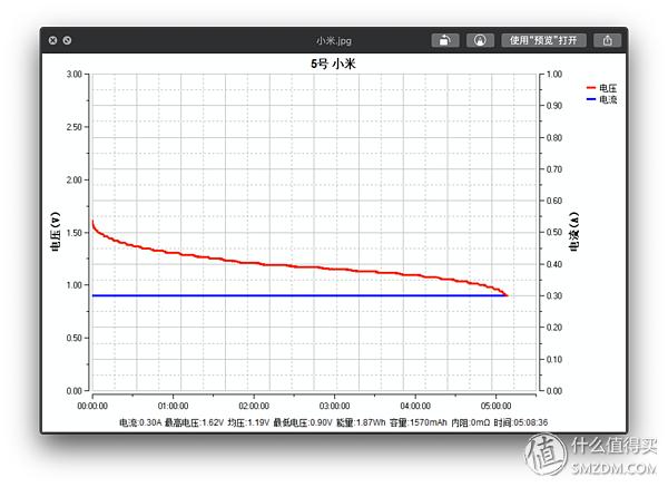 买了半辈子电池,才发现这样买得值:市售5号电池大横评