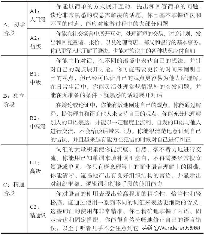 一个能流利说出十一语言天才所给的语言学习建议