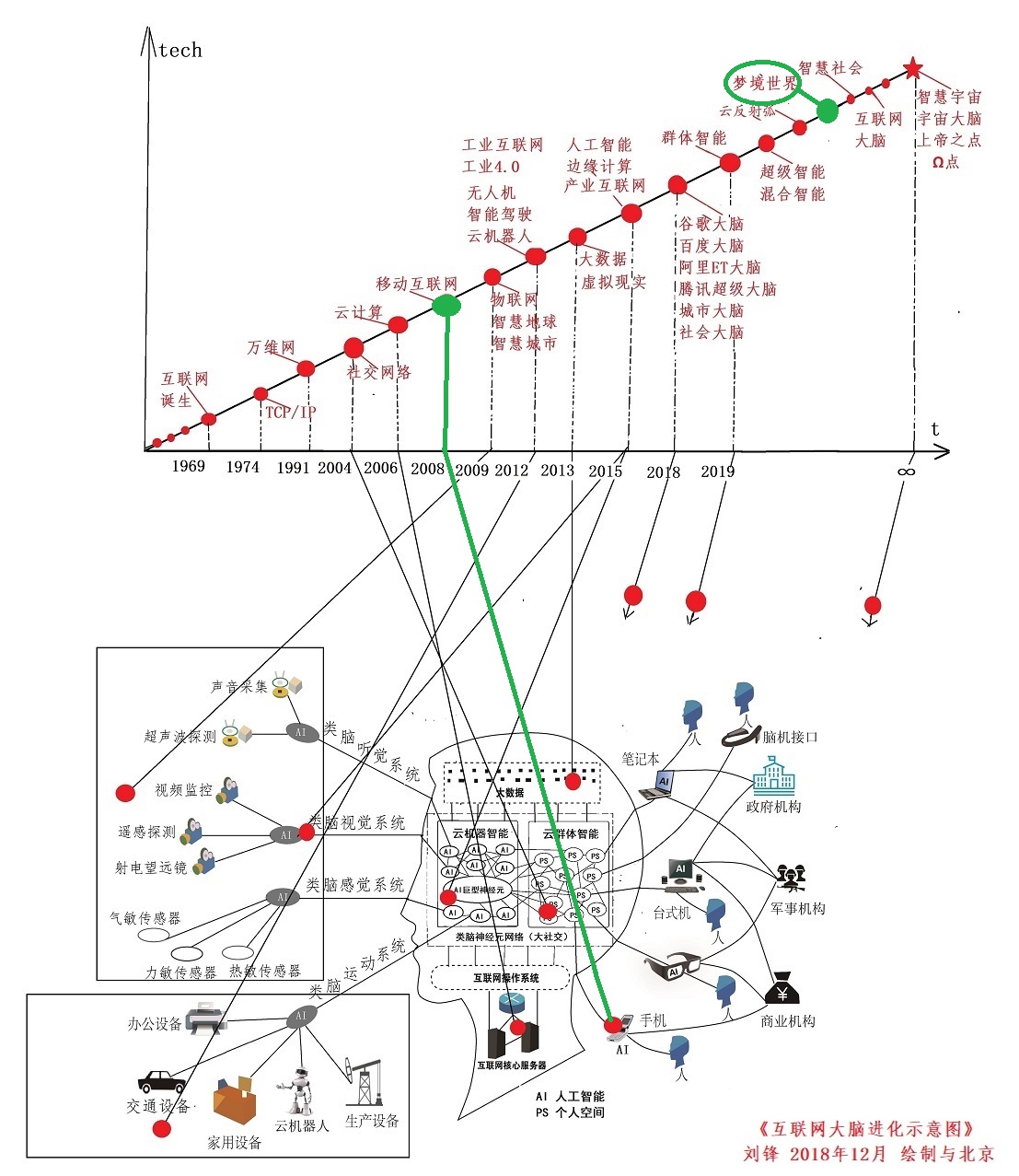 5g的科技产业有哪些,5g将会带来哪些行业的创新