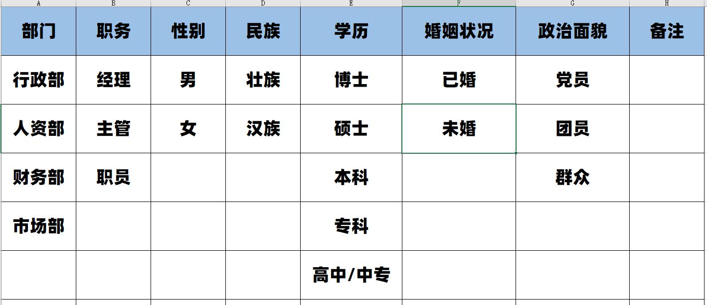 用excel做一个人员动态管理系统,excel如何做人事组织架构