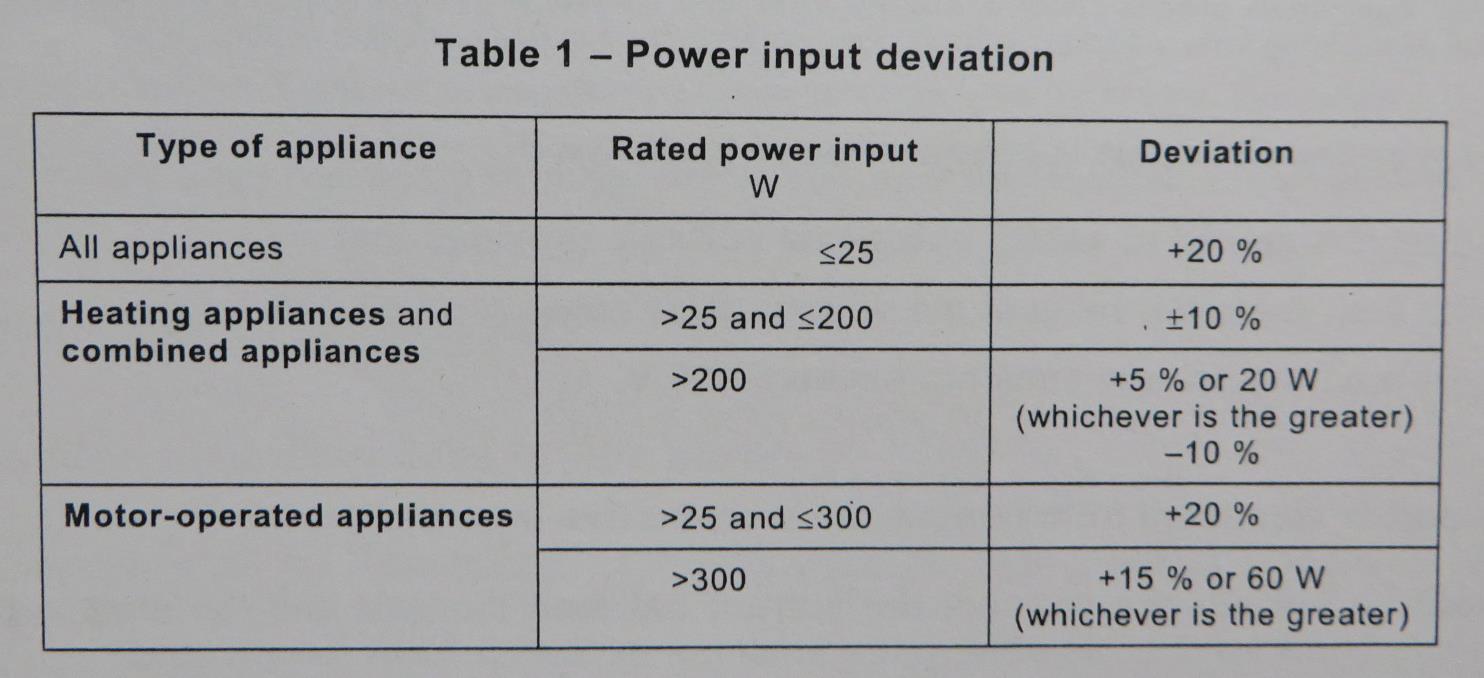 仓库验货员验货时需要注意什么 (电器验货员怎样验)