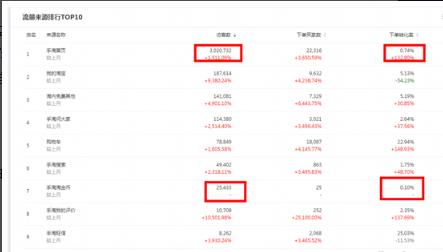 淘宝店没订单怎么回事,淘宝店铺没有订单了
