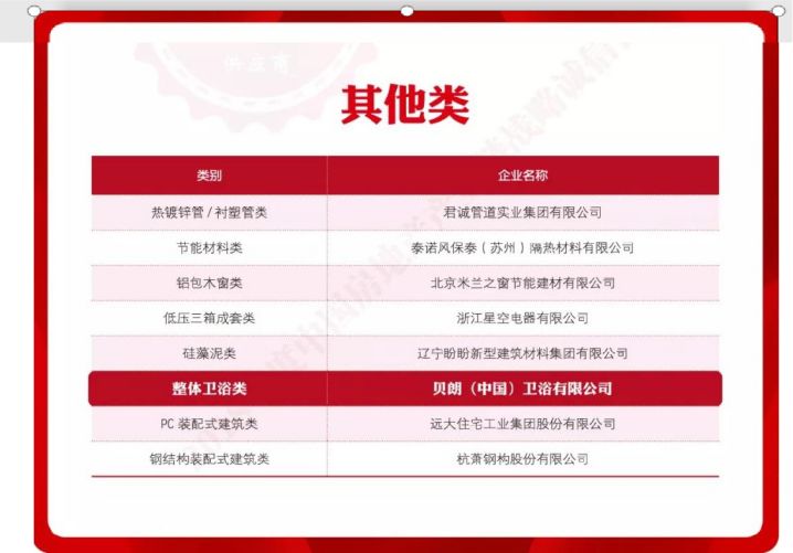 贝朗、唯宝、科勒、TOTO等品牌竟登上了中国房产产业链重要位置?