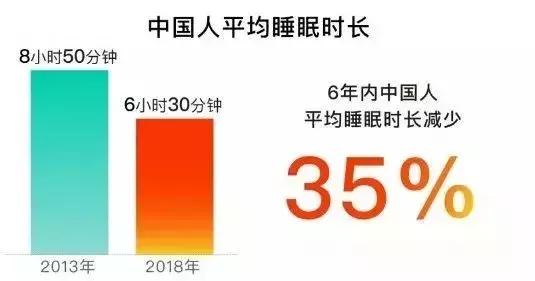 告别失眠提高睡眠质量的7种方法,一招教你三秒入睡告别失眠