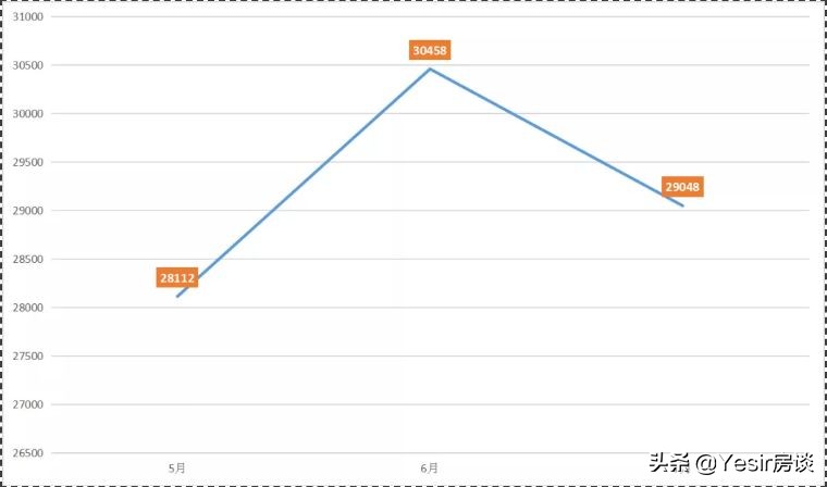 福州哪区房子便宜又好卖,福州哪些区域楼市不值得入手
