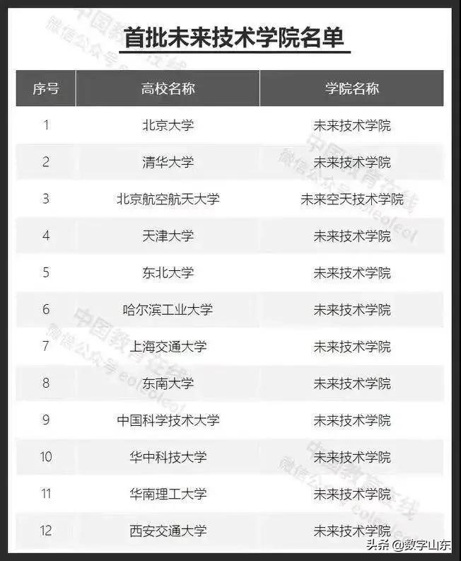 这些不知道，这周没得聊